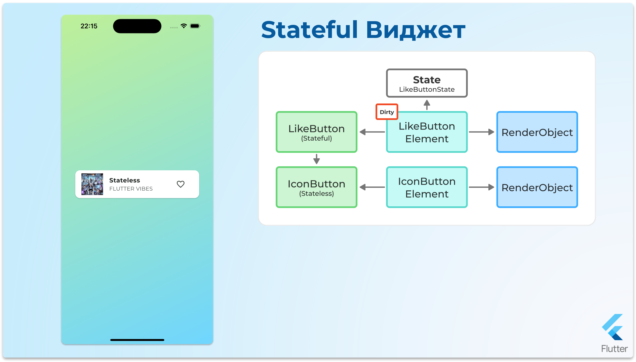 StatefulWidget - шаг 9