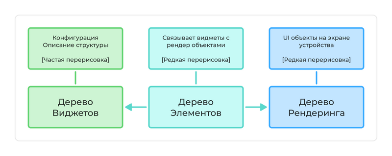 Tree relationship diagram