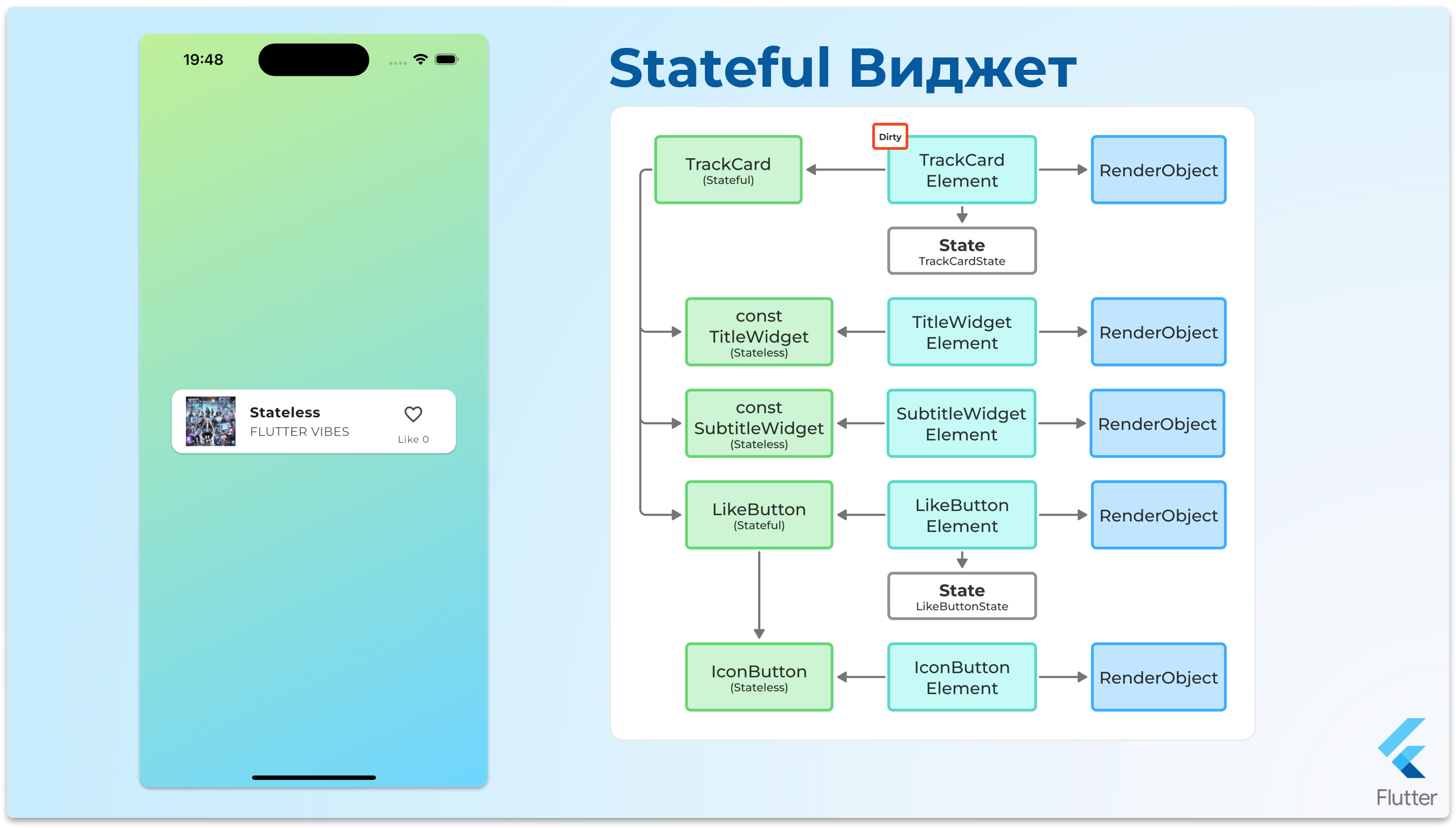 StatefulWidget - шаг 10
