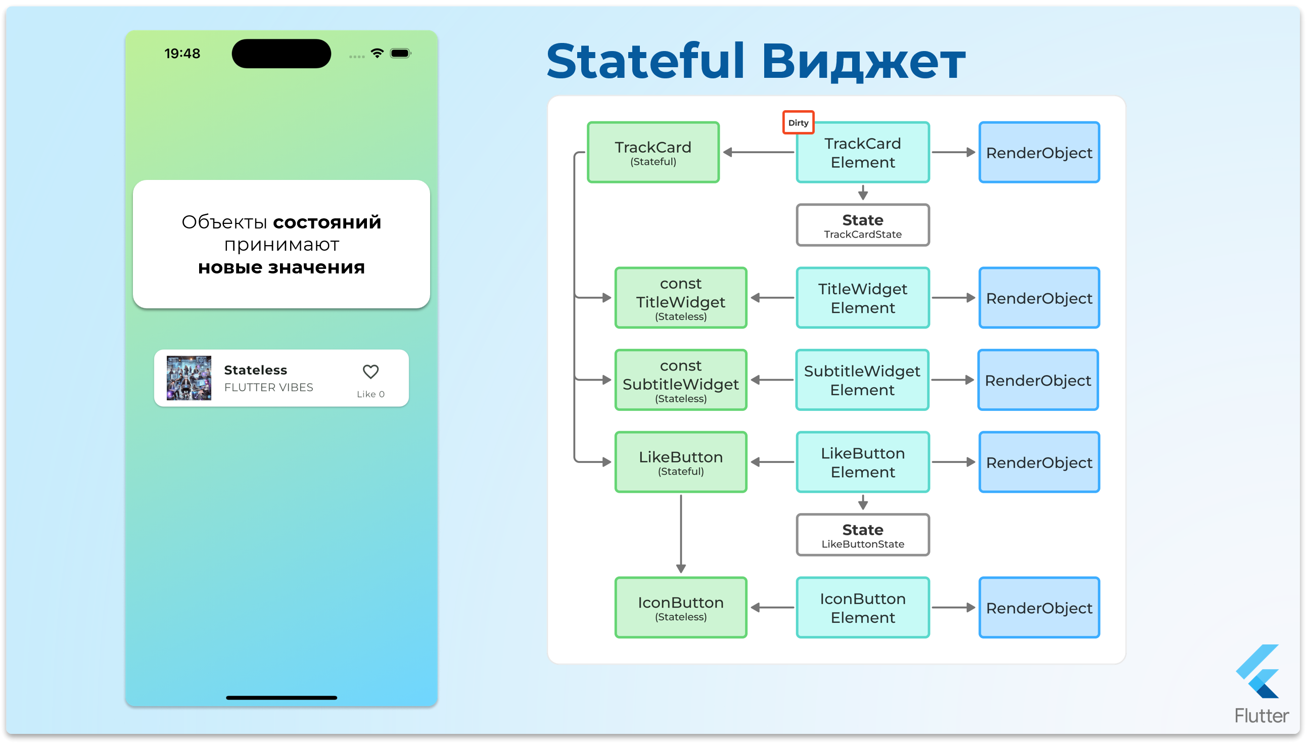StatefulWidget - шаг 11