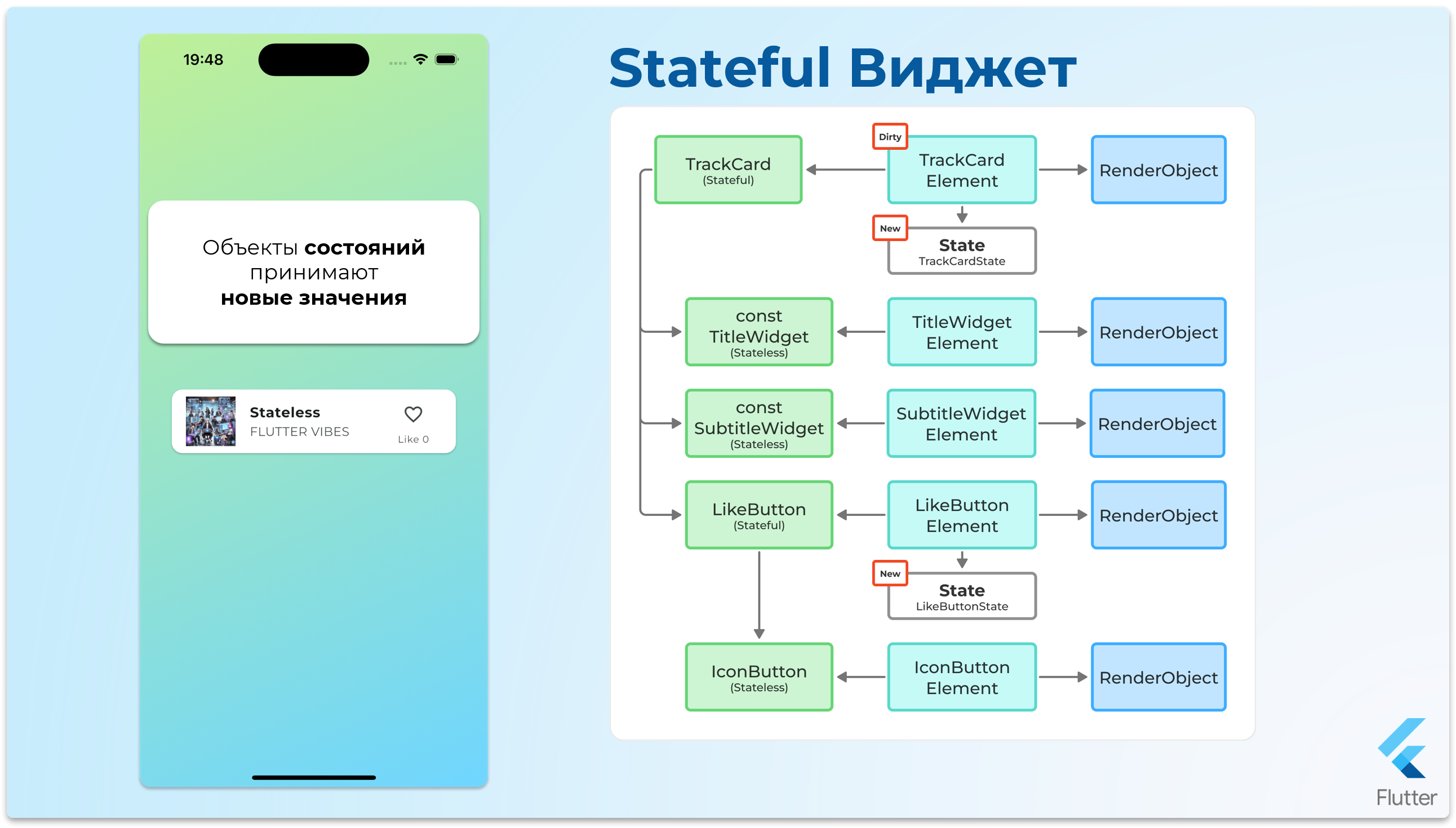 StatefulWidget - шаг 12