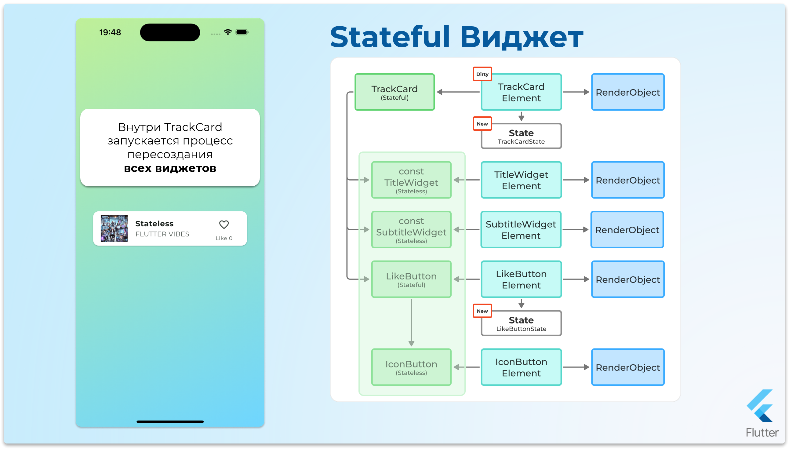 StatefulWidget - шаг 15