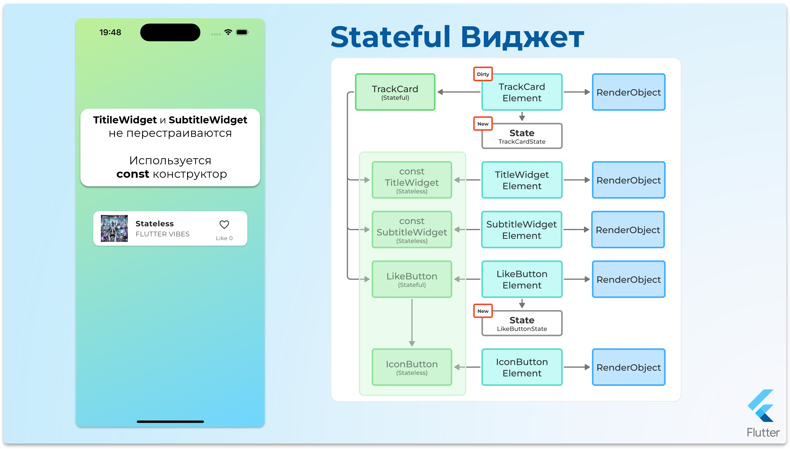 StatefulWidget - шаг 16