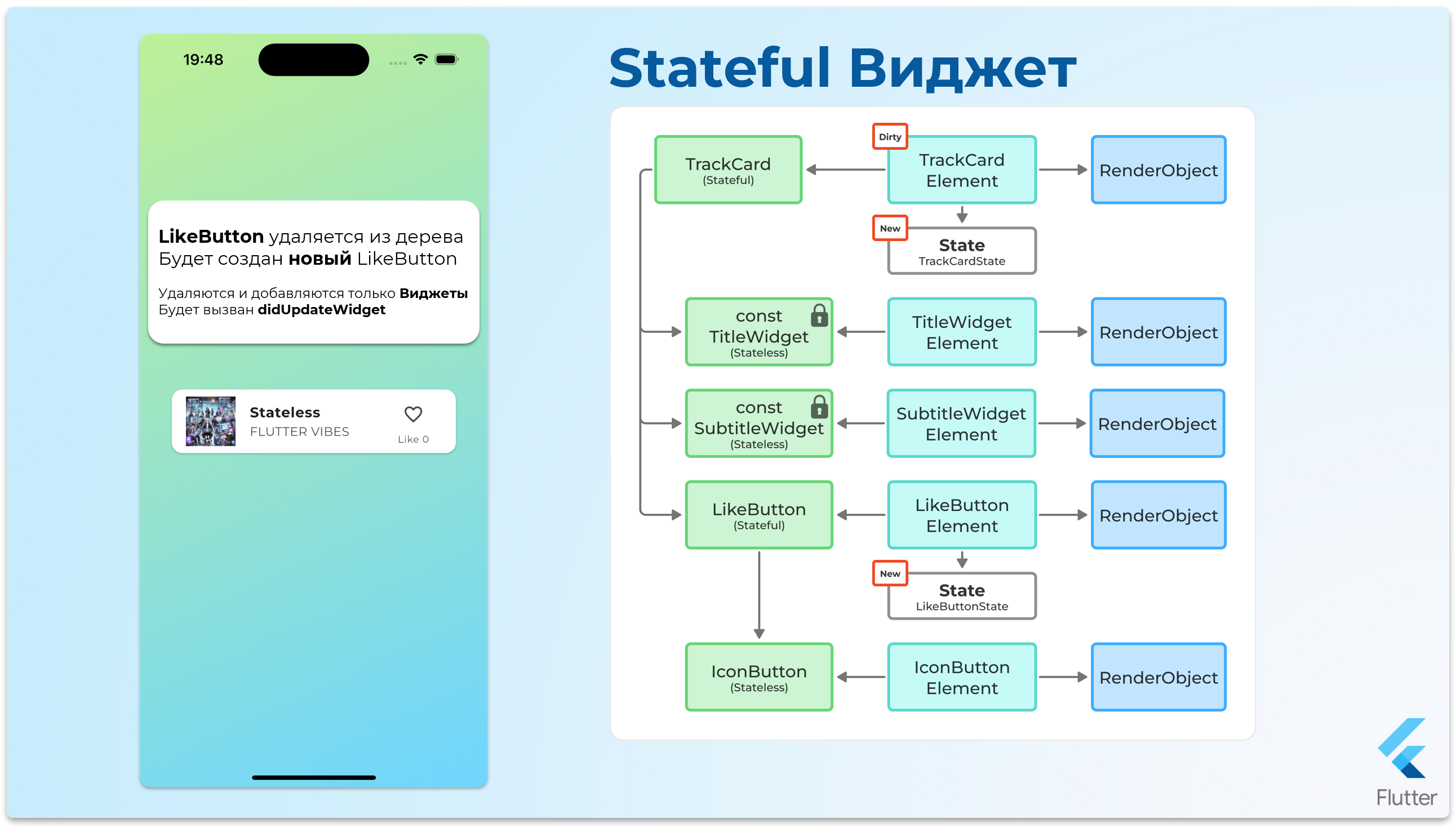 StatefulWidget - шаг 19
