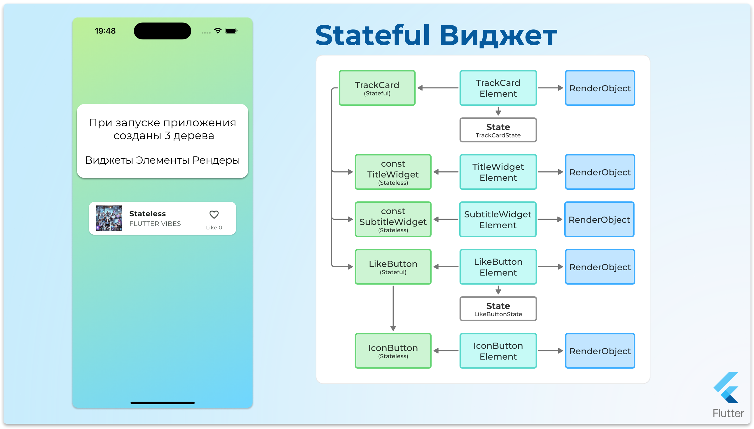 StatefulWidget - шаг 2