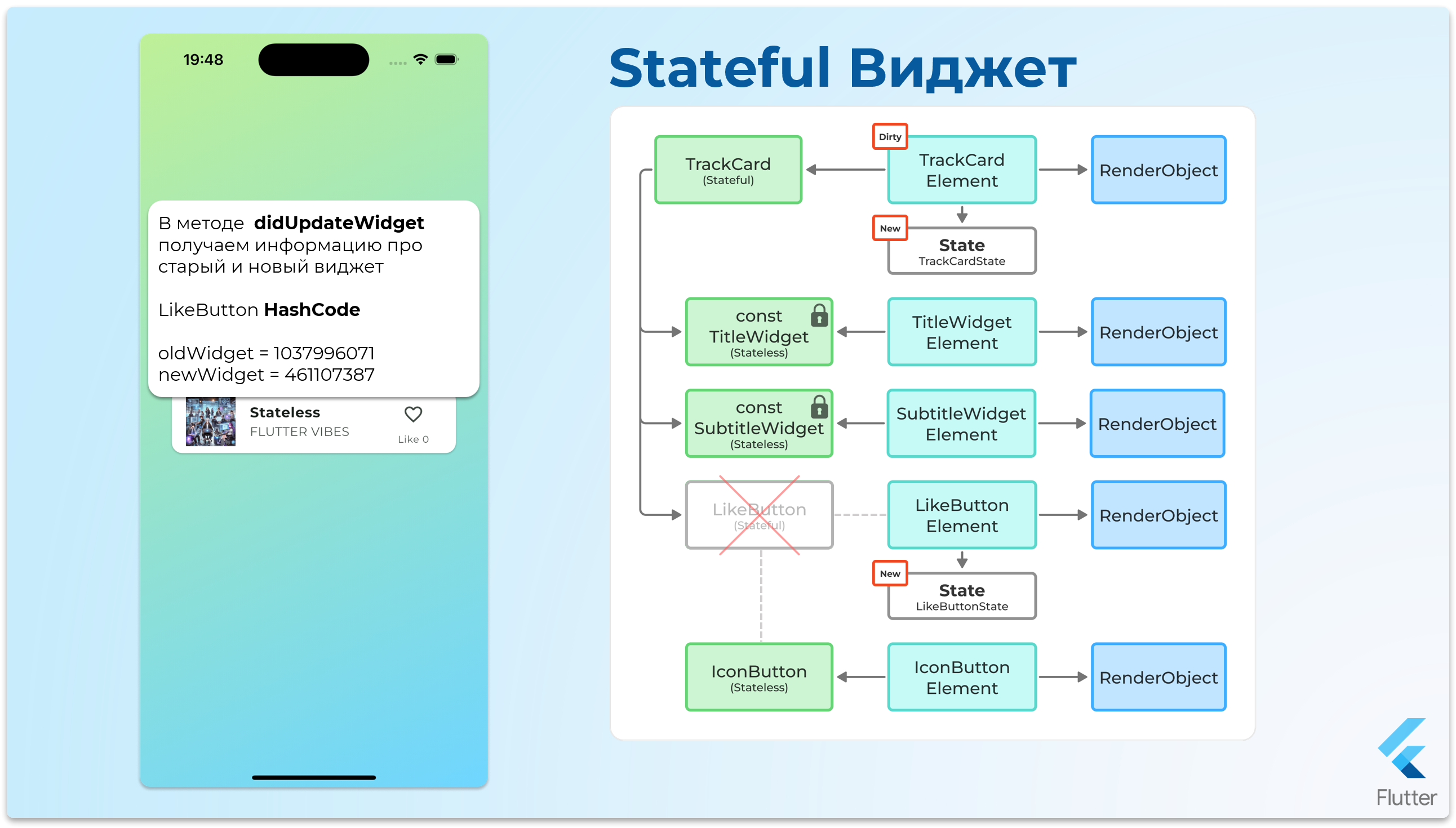 StatefulWidget - шаг 22