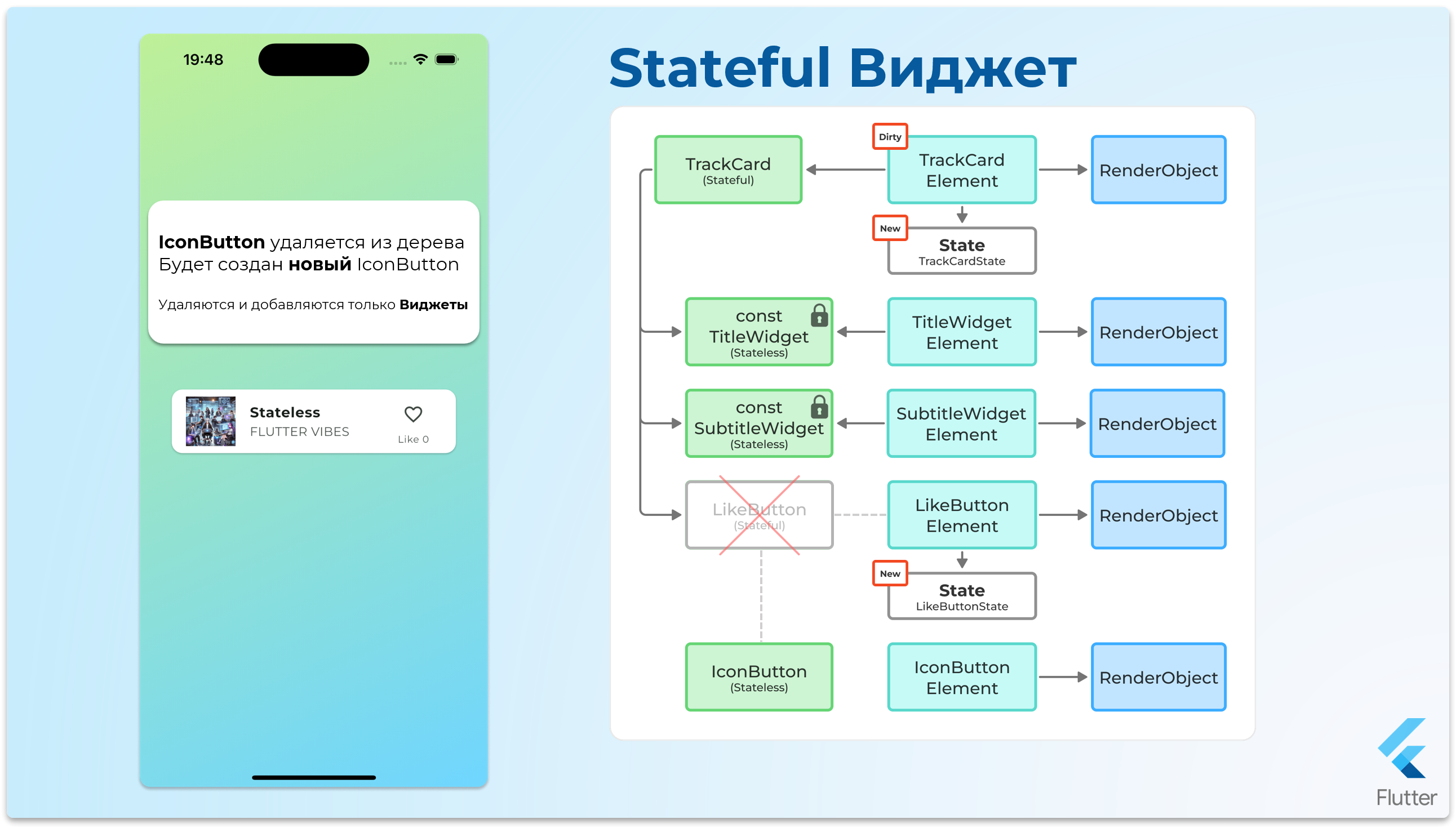 StatefulWidget - шаг 24
