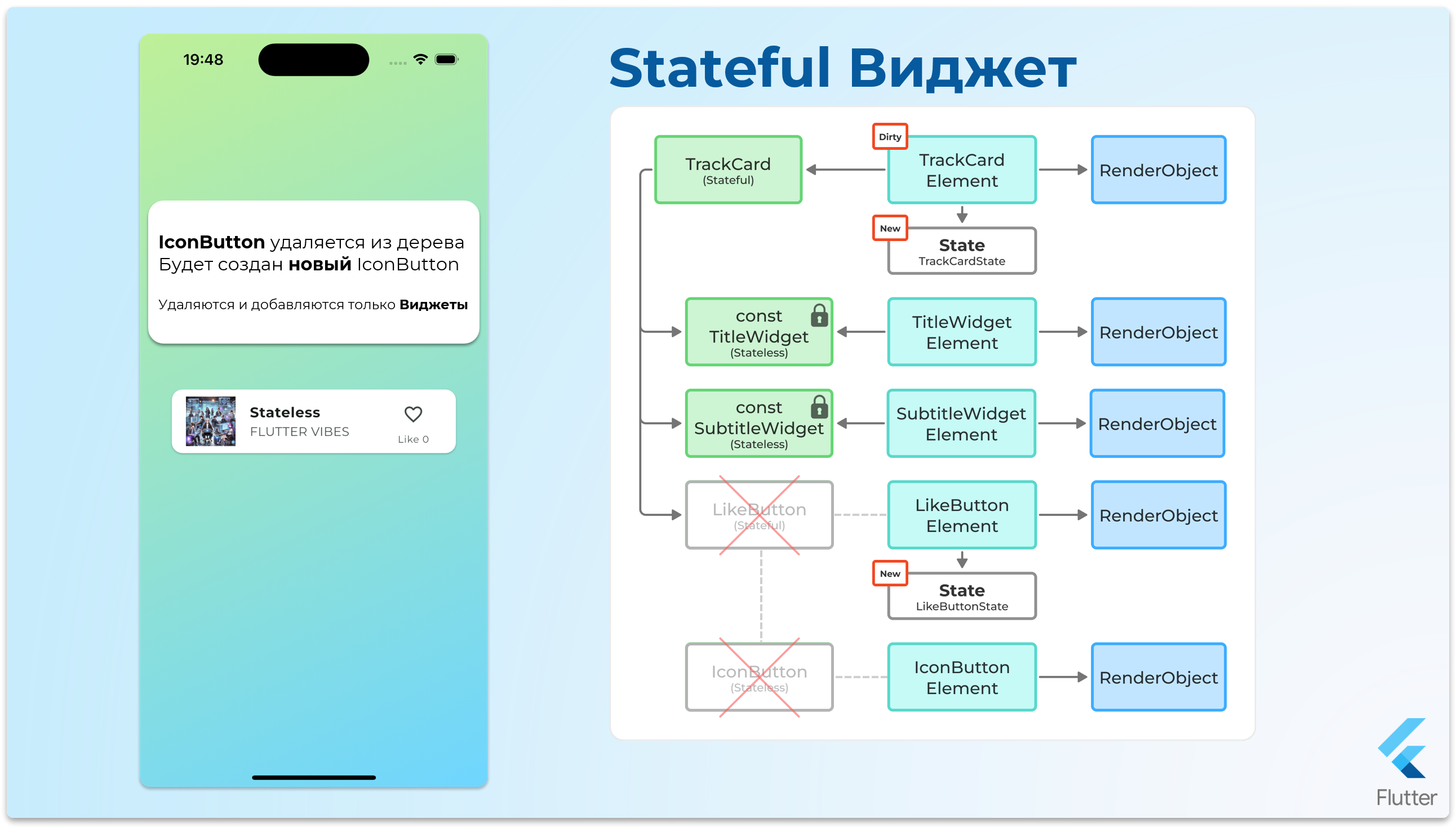 StatefulWidget - шаг 25
