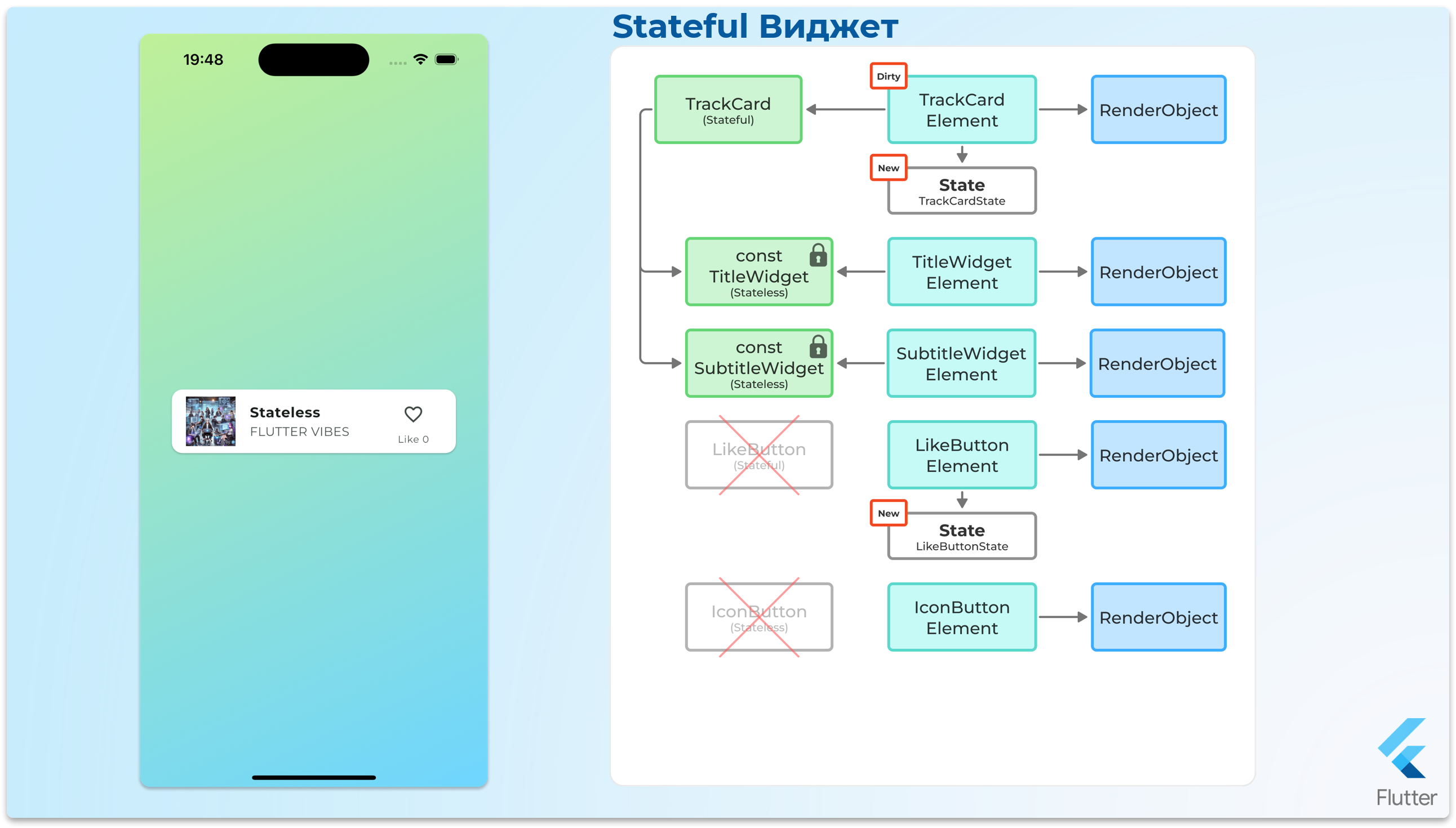 StatefulWidget - шаг 26