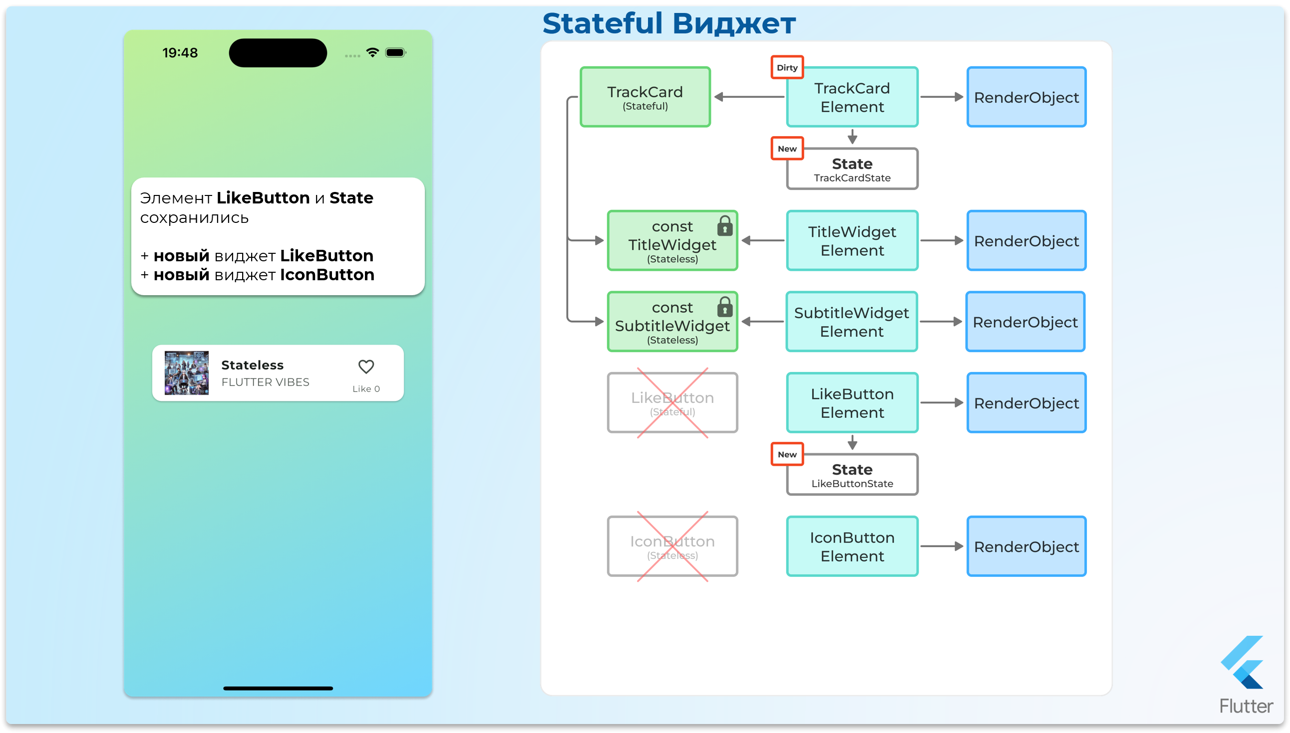 StatefulWidget - шаг 27