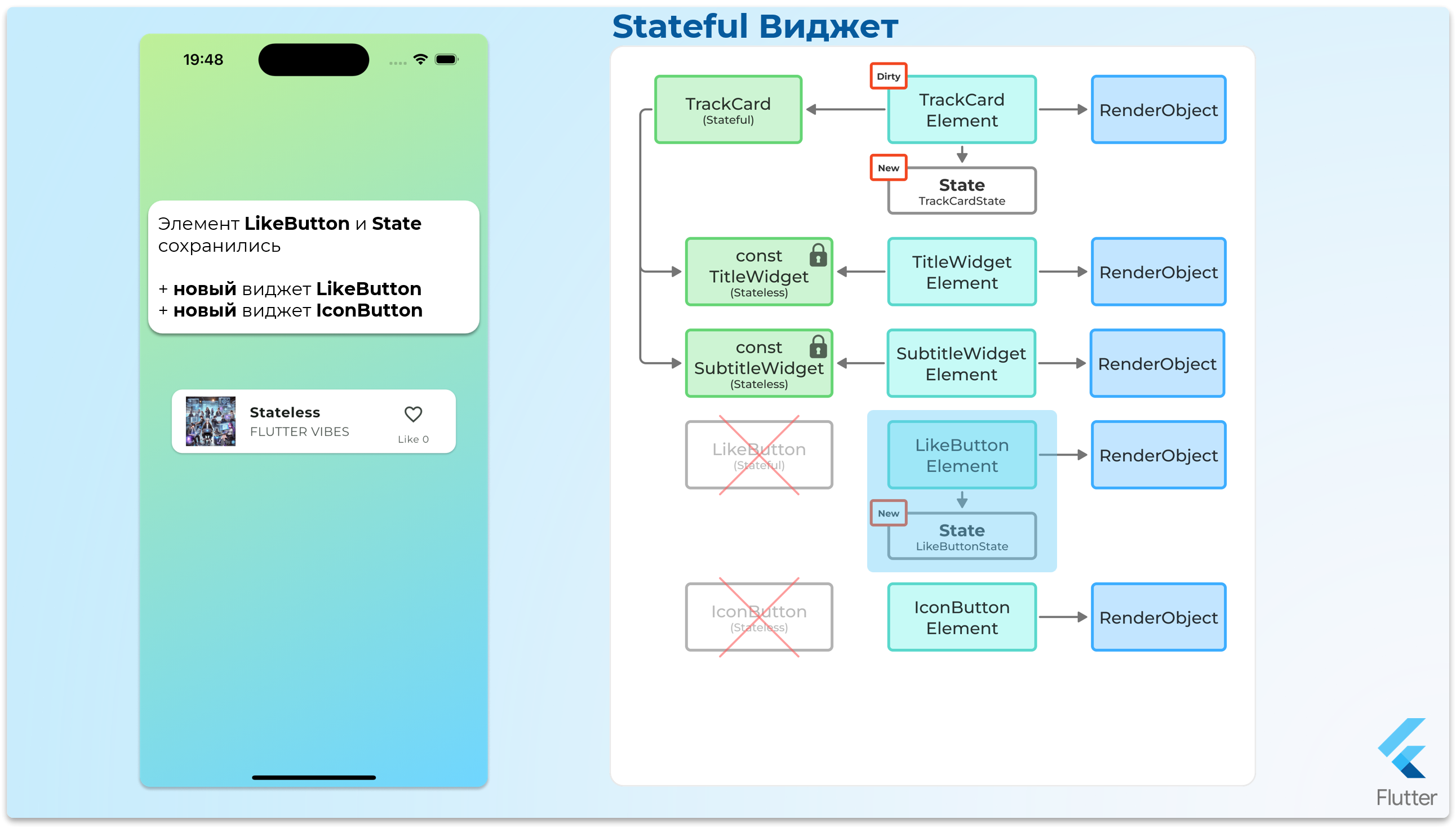 StatefulWidget - шаг 28