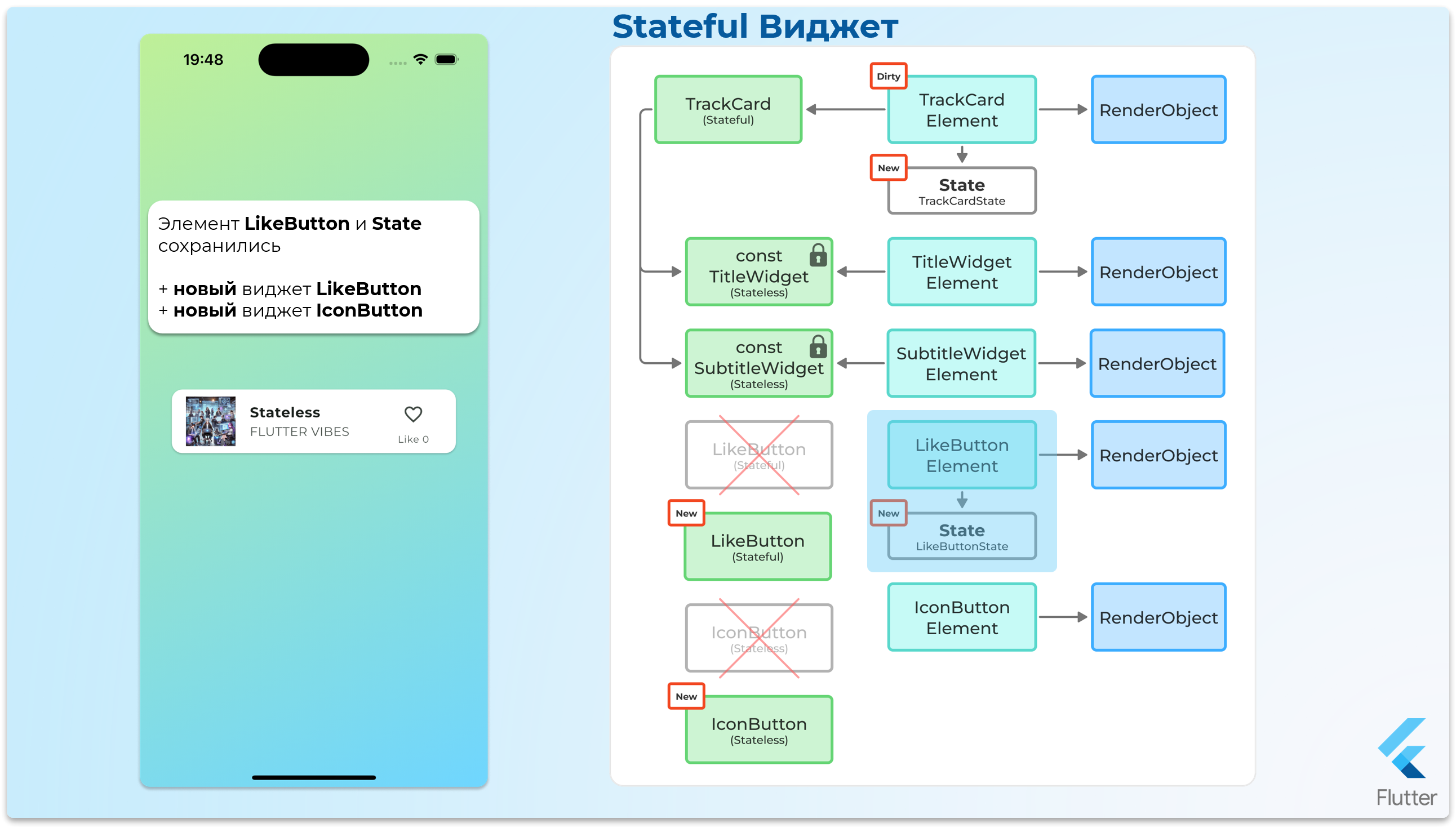 StatefulWidget - шаг 29