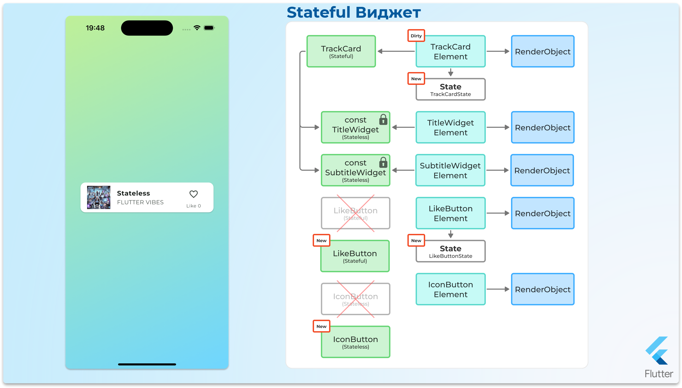 StatefulWidget - шаг 30