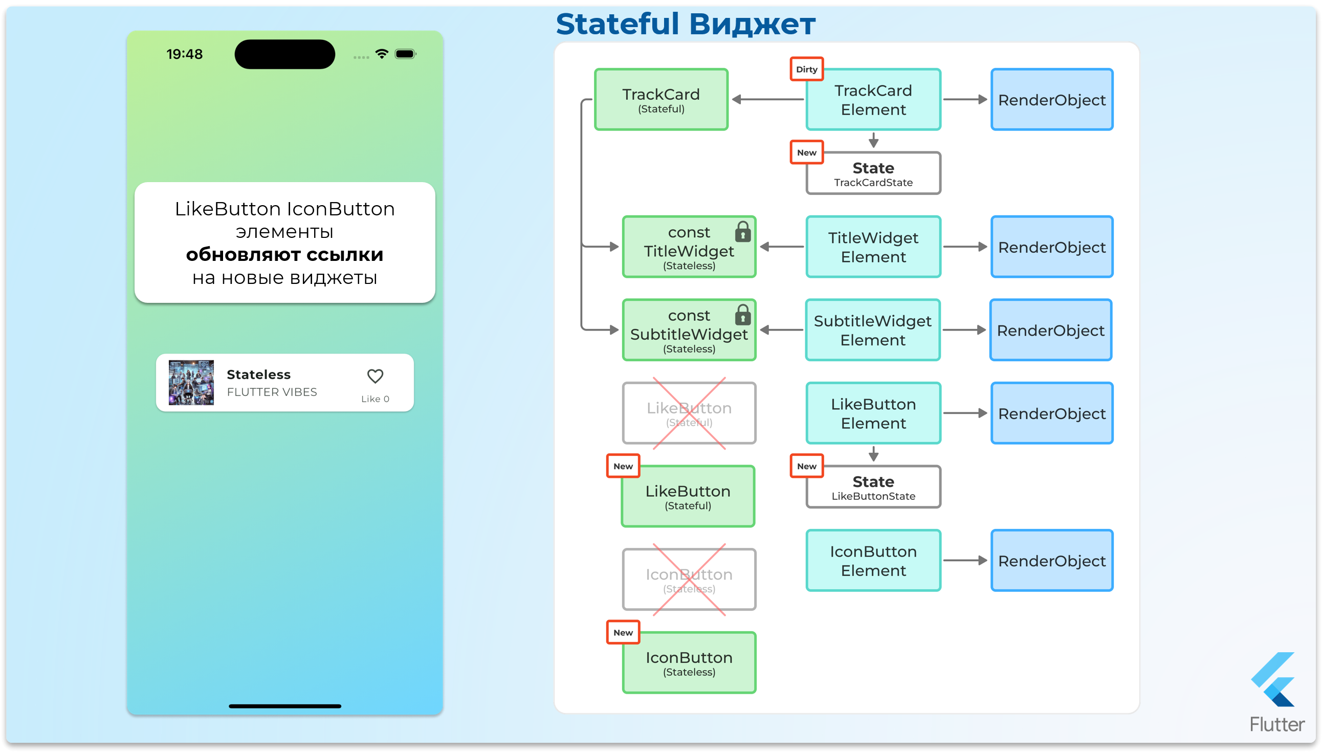 StatefulWidget - шаг 31