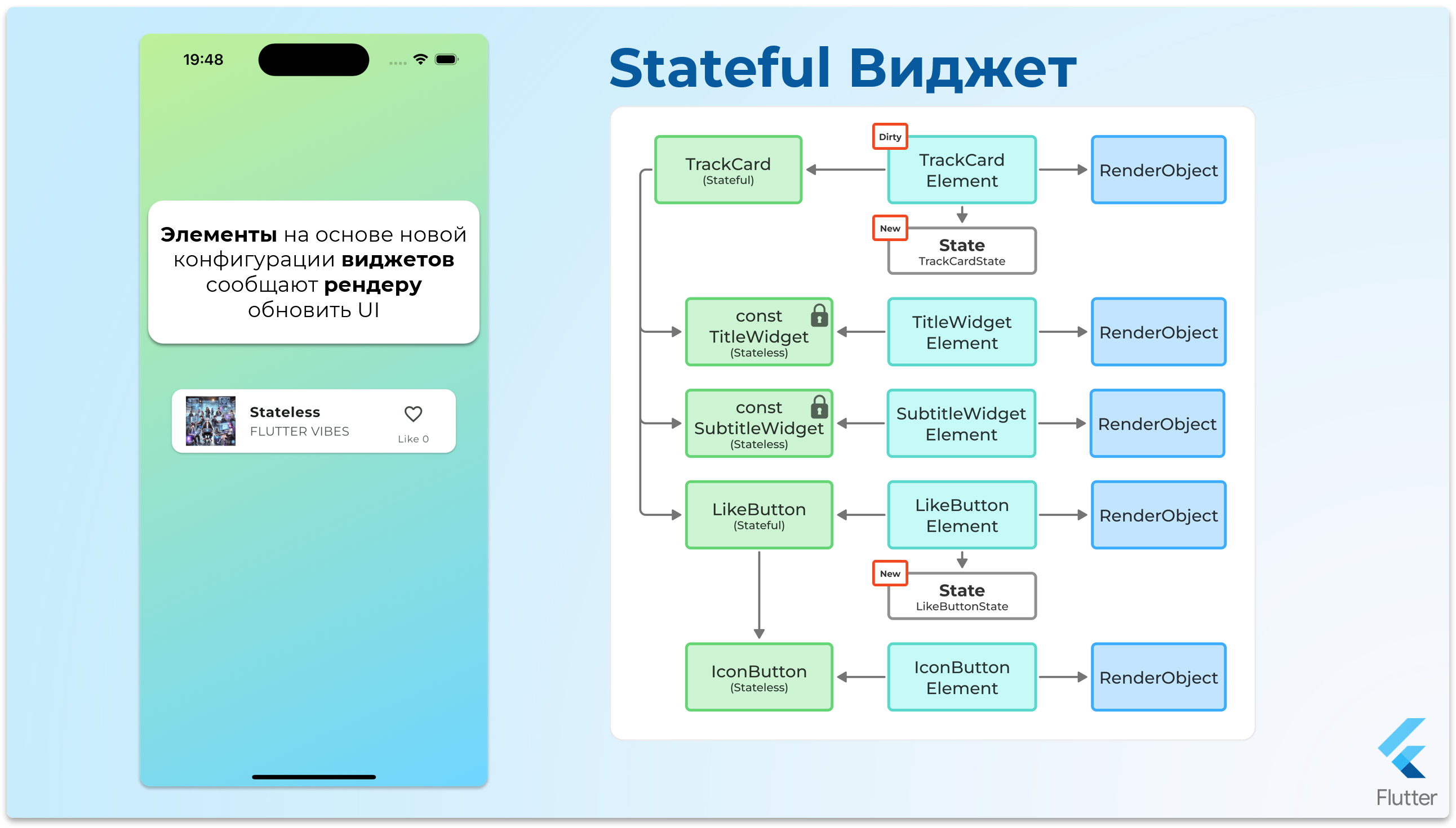 StatefulWidget - шаг 34