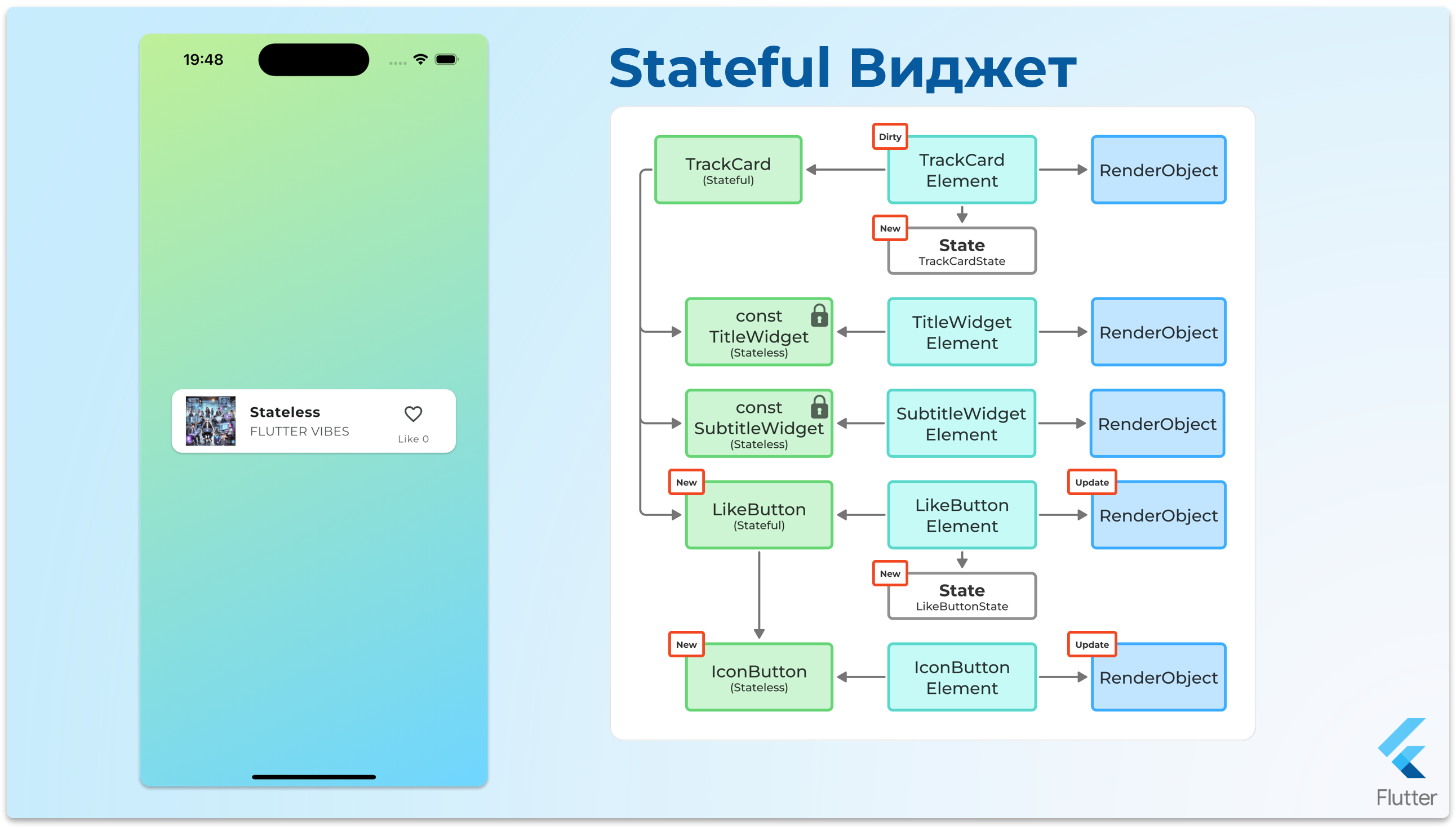 StatefulWidget - шаг 36