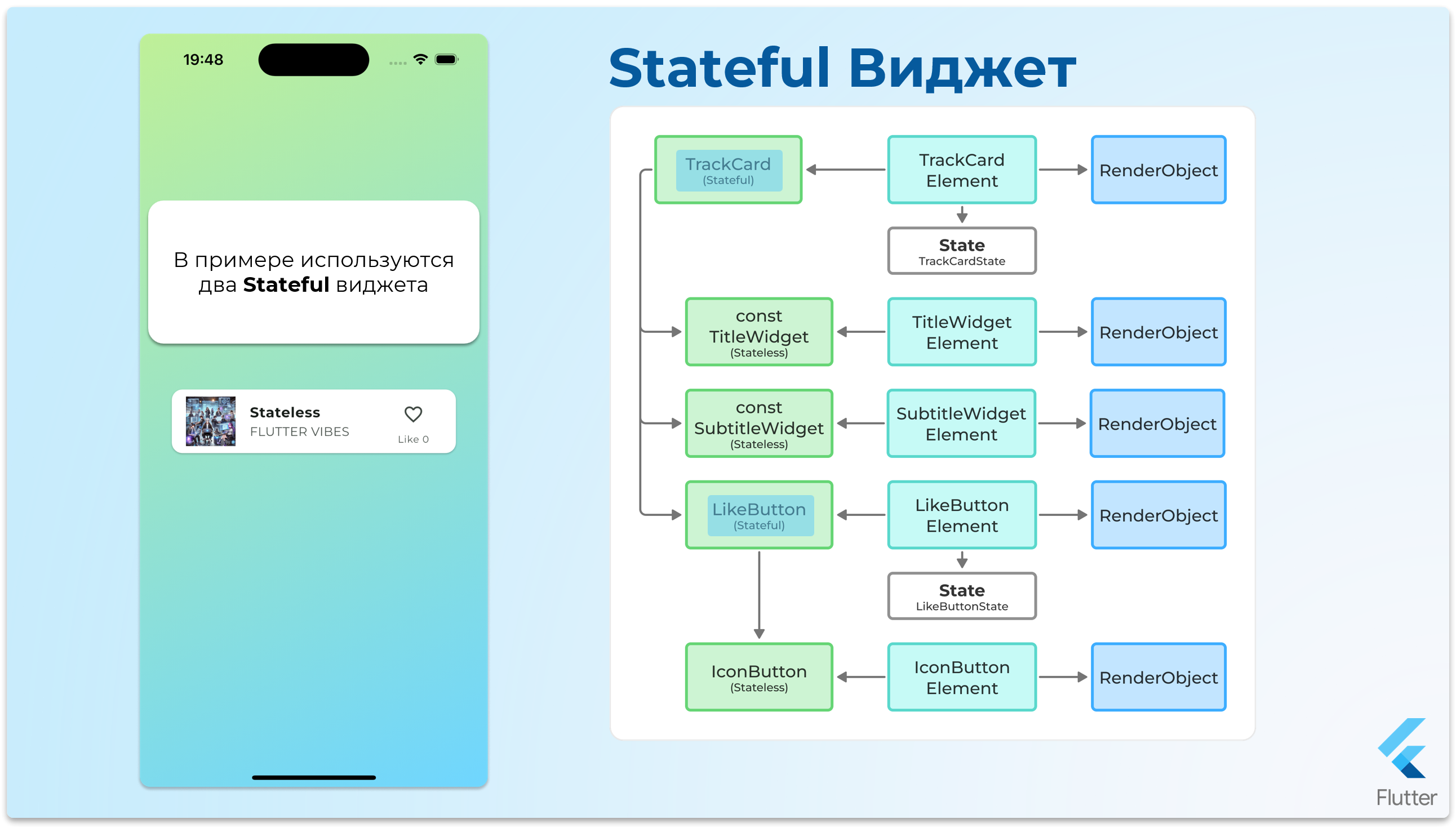 StatefulWidget - шаг 5