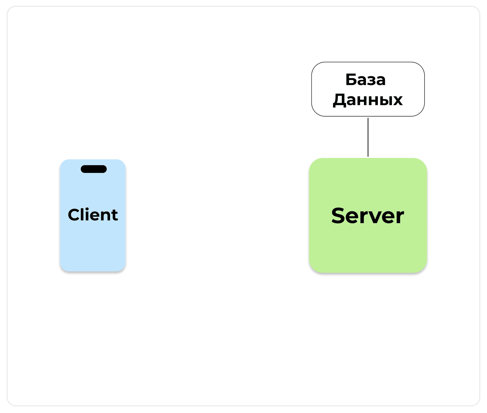 client-server