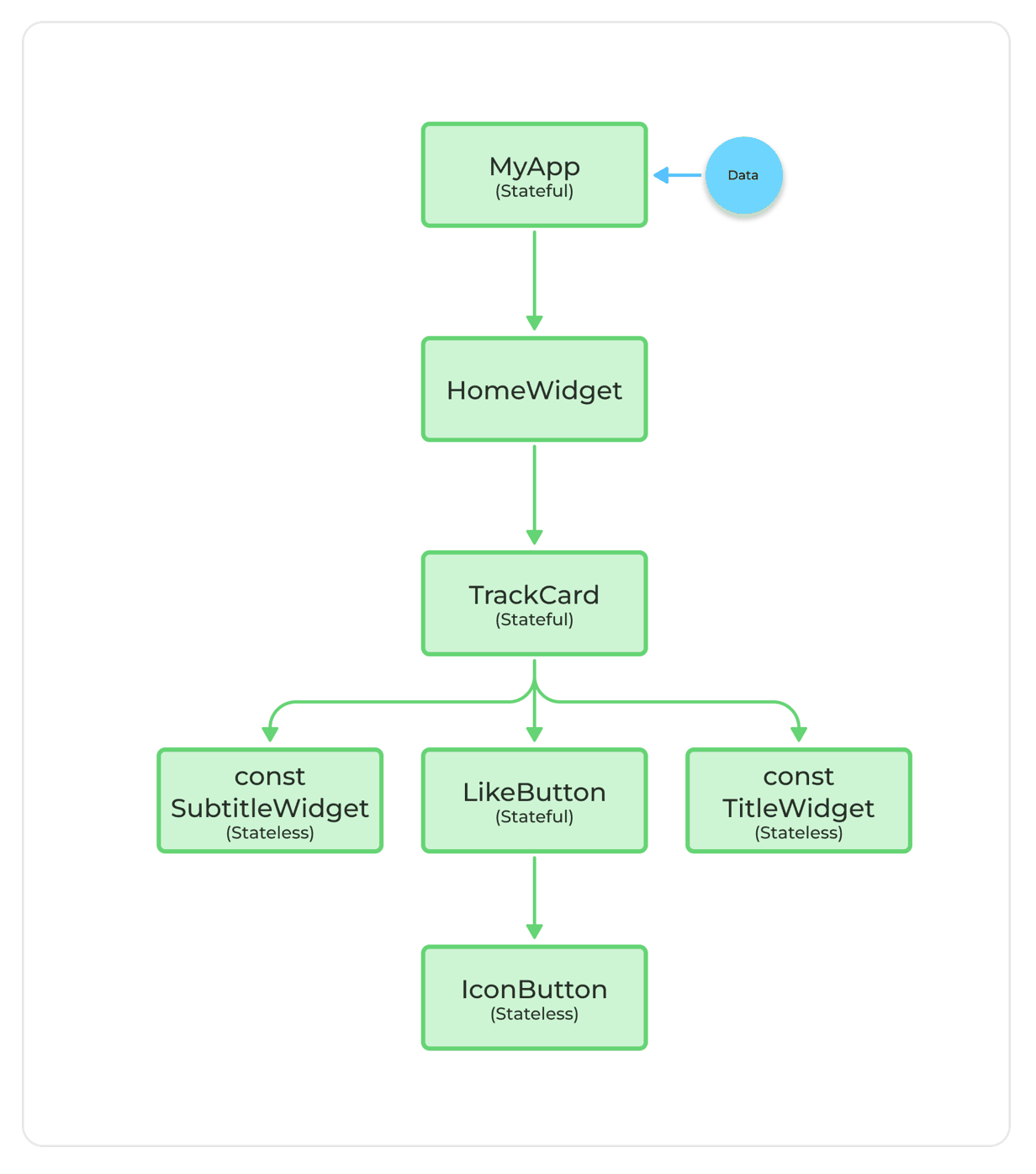 Работа приложения с Provider